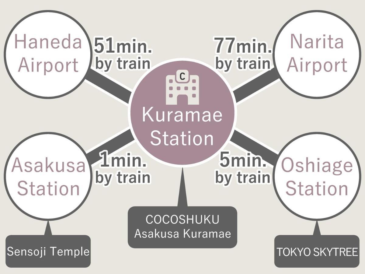 Cocoshuku Asakusa Kuramae Tóquio Exterior foto